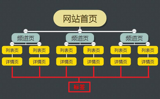 全方位提升網站效能的關鍵舉措