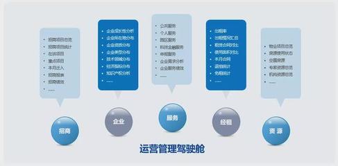 原圈科技“智慧聯(lián)域”賦能產(chǎn)業(yè)園區(qū) 以數(shù)據(jù)驅(qū)動(dòng)切入存量市場(chǎng)新藍(lán)海